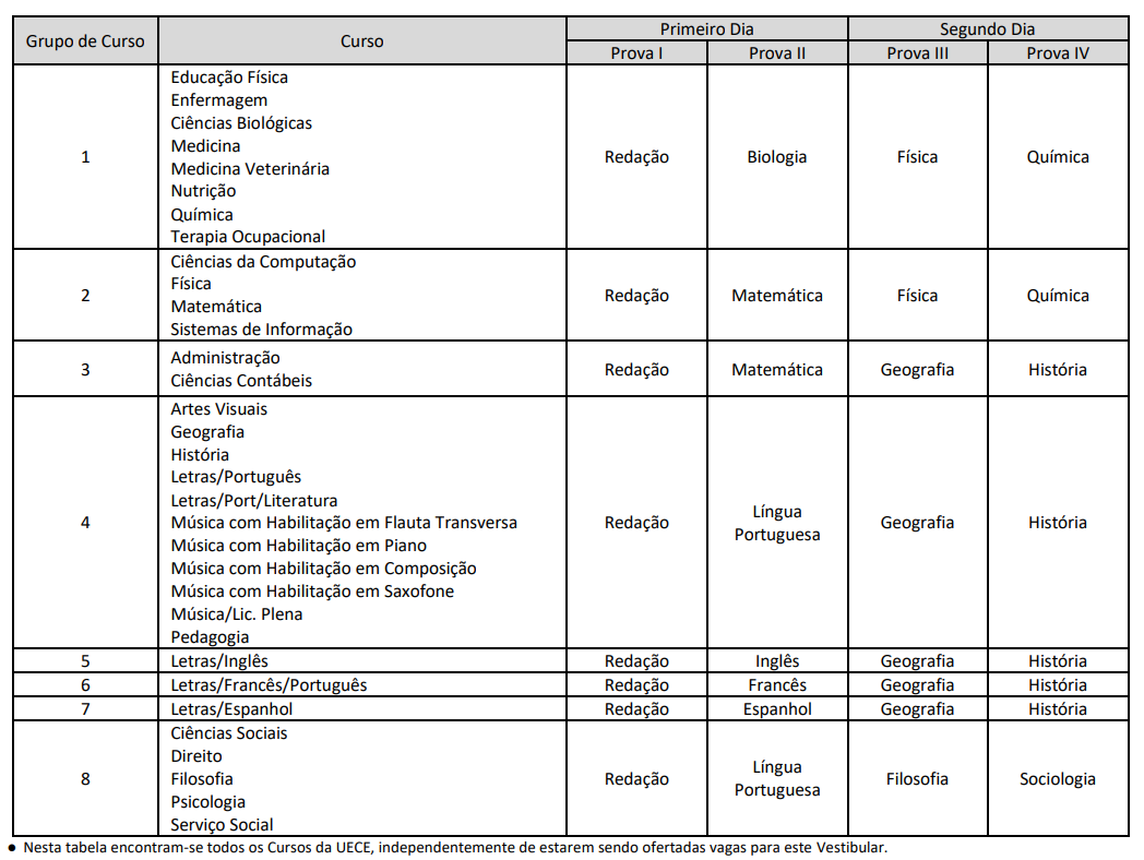 2° FASE Vestibular UECE